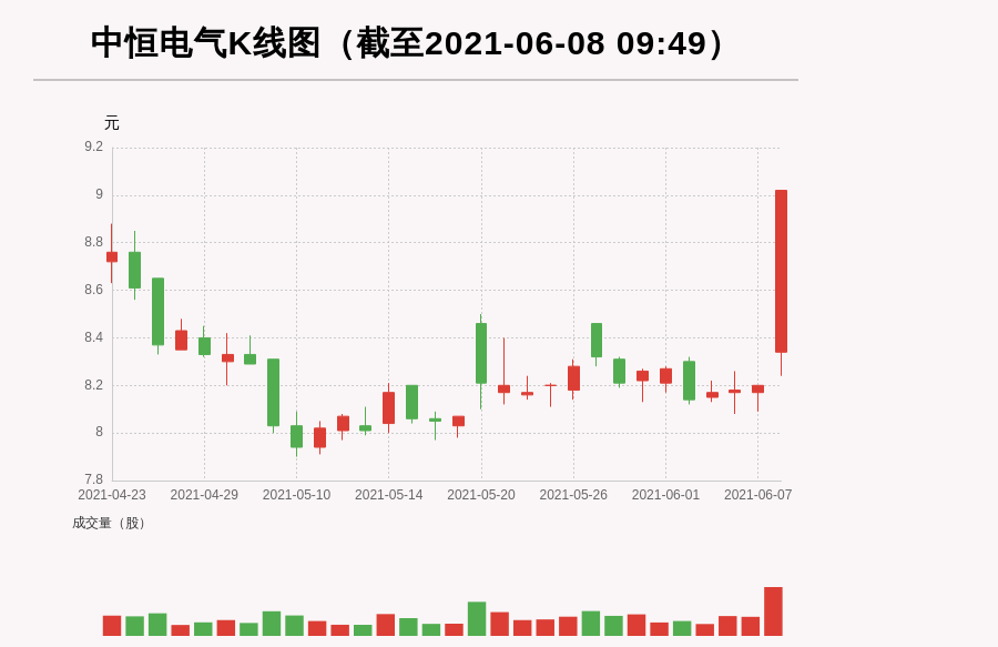 【牛人重仓】中恒电气:盘中近日首次触及涨停板,今日.