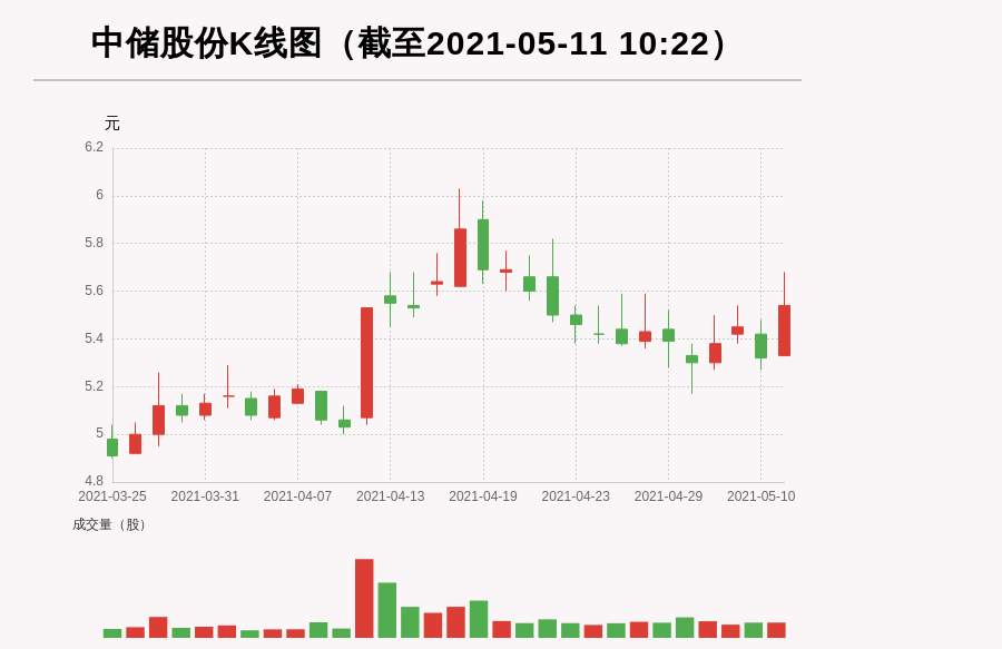 牛人重仓中储股份放量上涨量比大于3今日资金流入170991万元北向资金