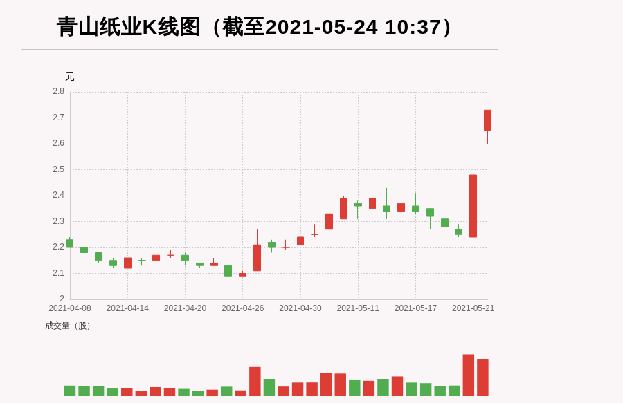 【牛人重仓】青山纸业:盘中涨幅超10%,今日资金流入.