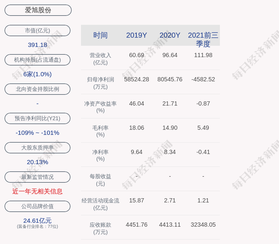 爱旭股份终止2021年度非公开发行a股股票事项并撤回申请文件