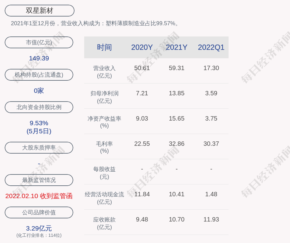 双星新材拟回购不低于1亿元且不超过2亿元公司股份