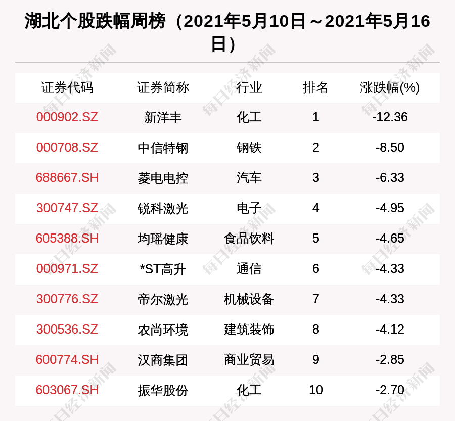 湖北区域股市周报:1家湖北公司被调研 1.94亿融资净买入湖北股票