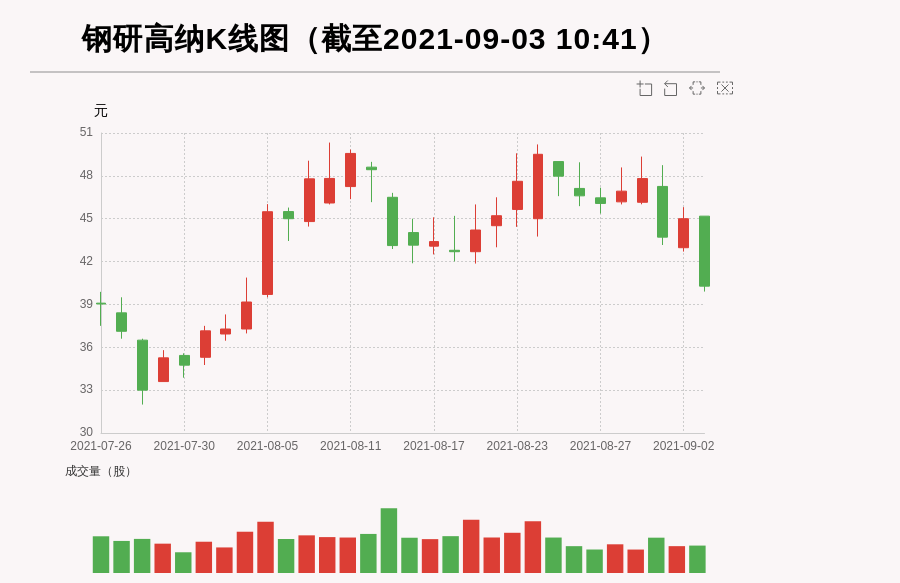 牛人重仓钢研高纳放量下跌量比大于3今日资金流入116655万元北向资金