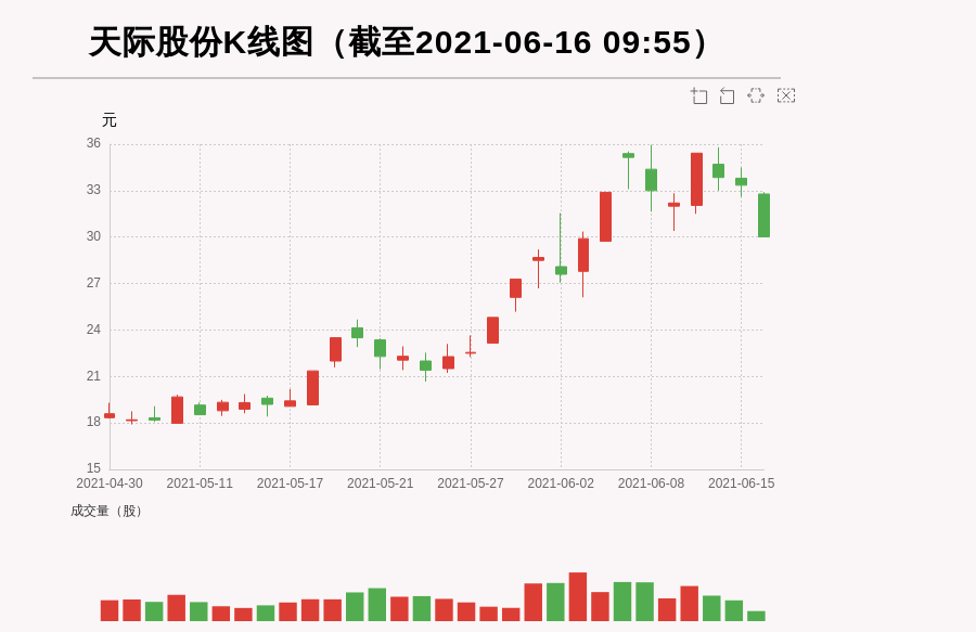 "区间统计:最新披露的部分基金持股:"华夏能源革新股票"基金业绩排名