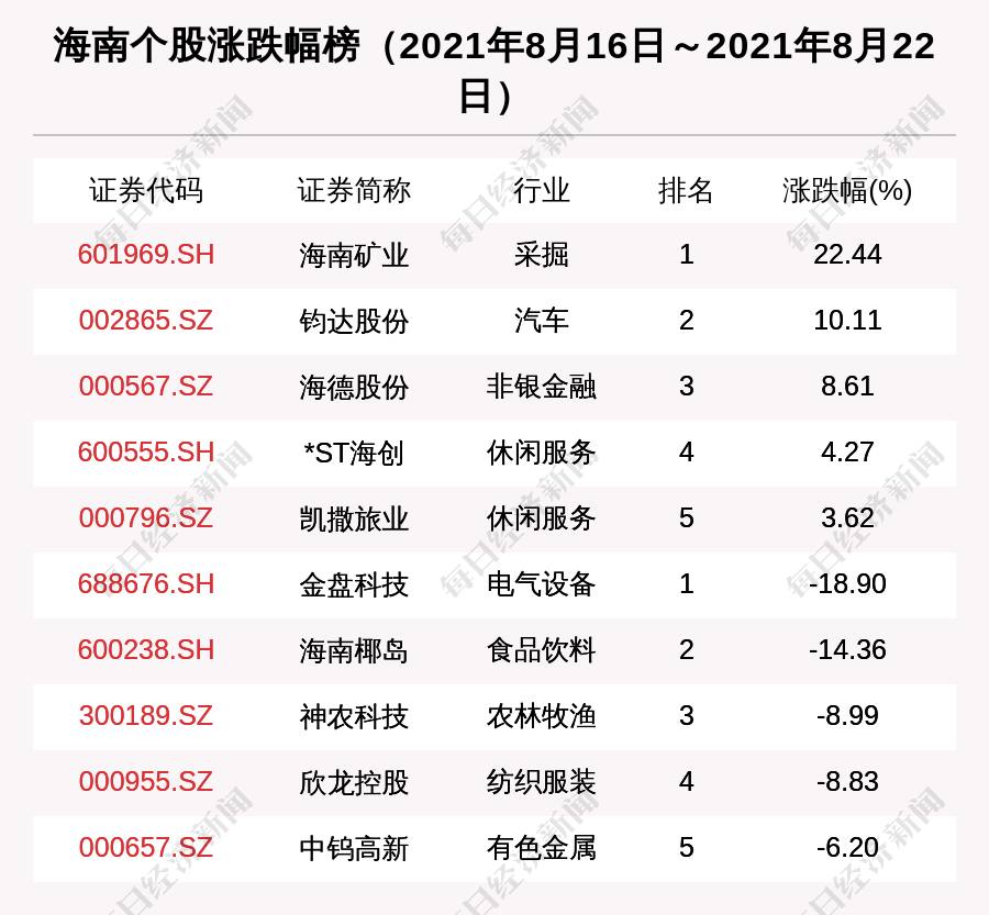 yibo:报告｜2019年7月海南省A股上市公司市值排行榜