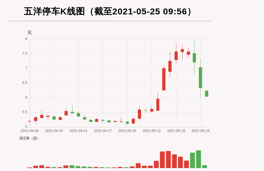 【牛人重仓】五洋停车:3日内股价跌逾20%,今日资金-.