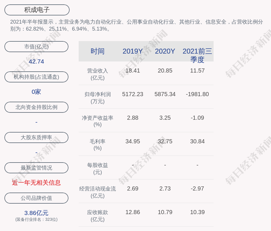 积成电子股东姚斌减持计划实施完毕期间减持公司股份20万股