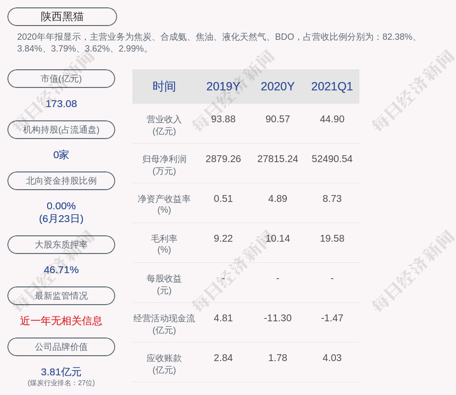 陕西黑猫:将按每10股配售3股的比例配售股份,公司股票