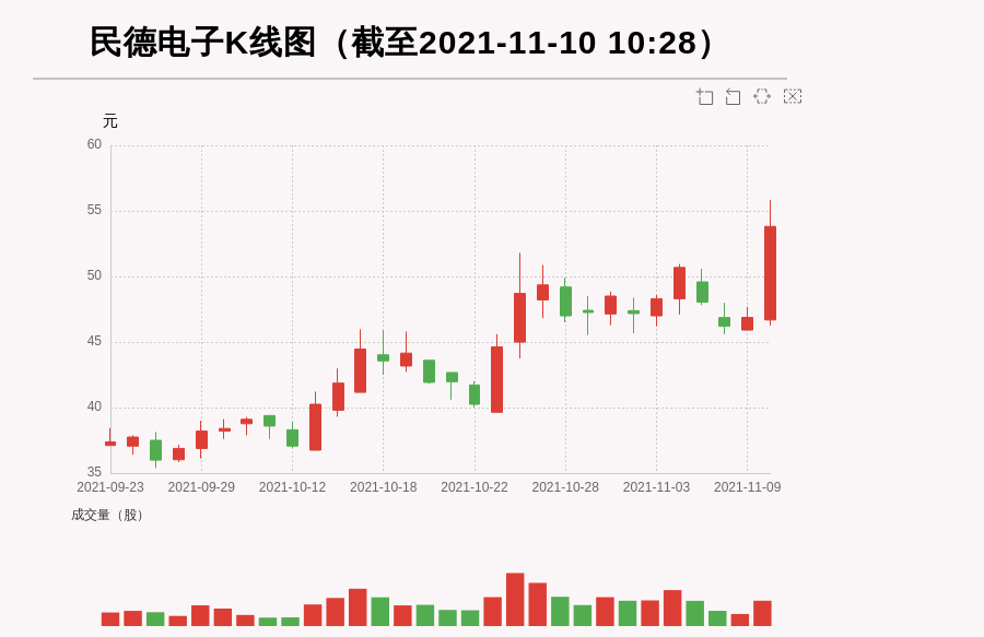 民德电子:申请向特定对象发行股票获深交所上市审核中心审核通过3.