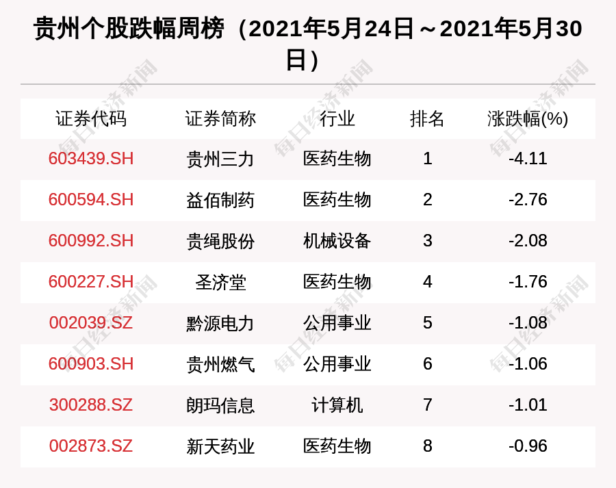 贵州区域股市周报:6亿融资买入贵州茅台 航天电器挤进