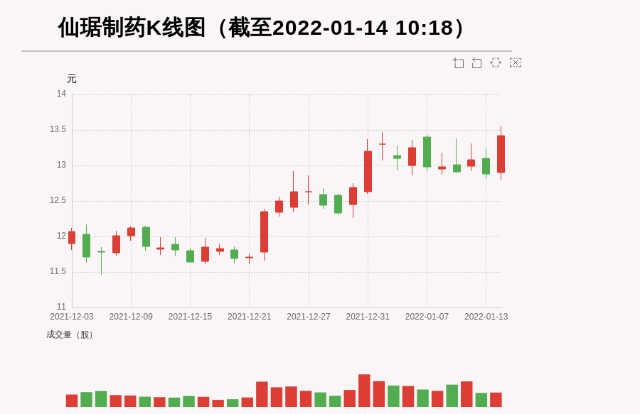 仙琚制药002332放量上涨量比大于3