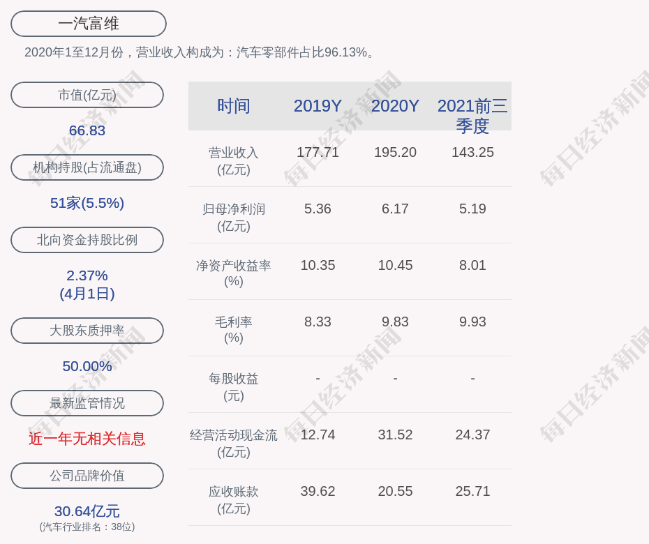 前瞻一汽富维预计2022年一季度净利润为5434万元到8151万元