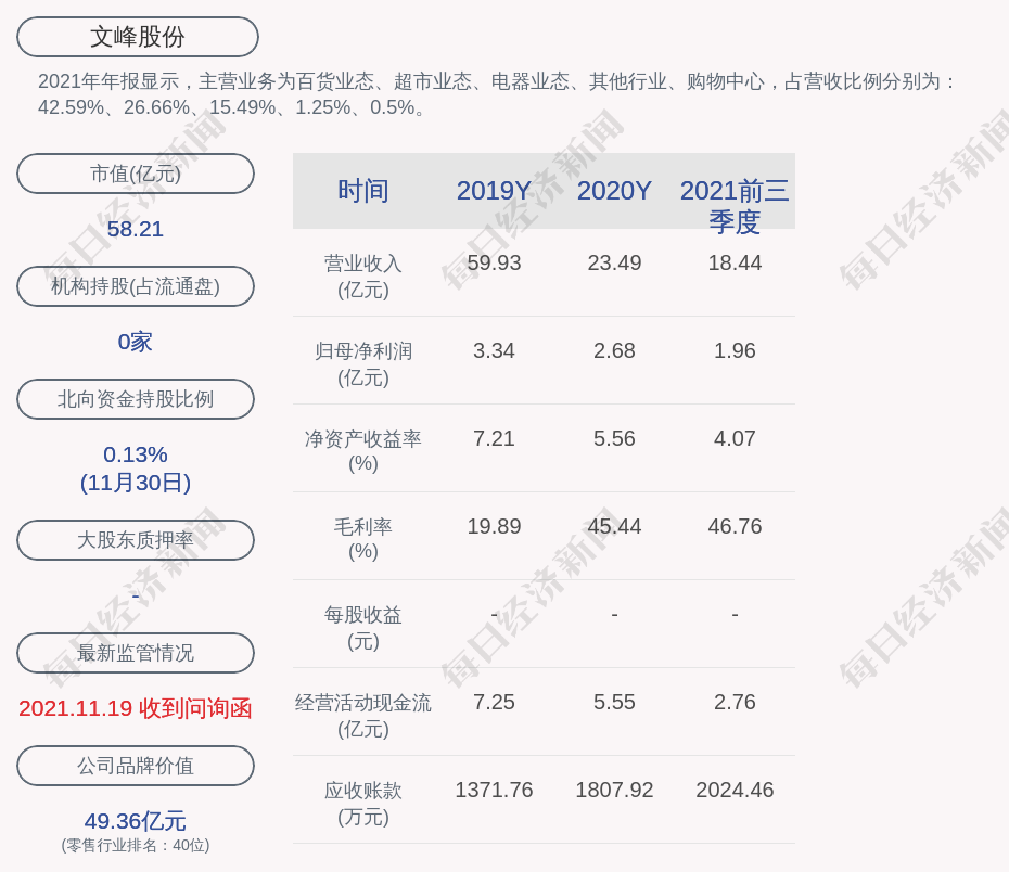 文峰股份累计回购约1399万股占比07568