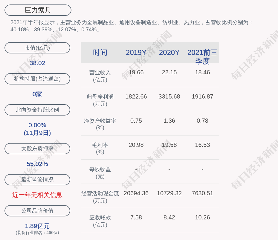 巨力索具实控人之一杨会德累计质押1590万股