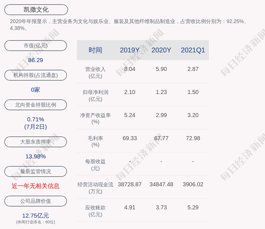 凯撒文化:预计2021年上半年净利润约1.76亿元~2.
