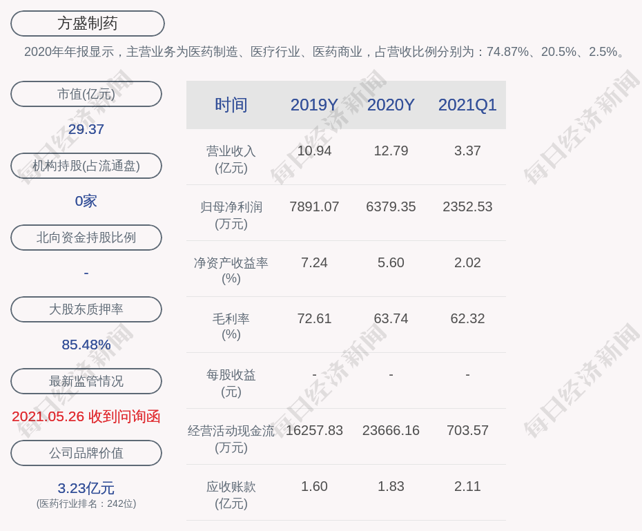 方盛制药股东方锦程所持约2681万股面临被动减持