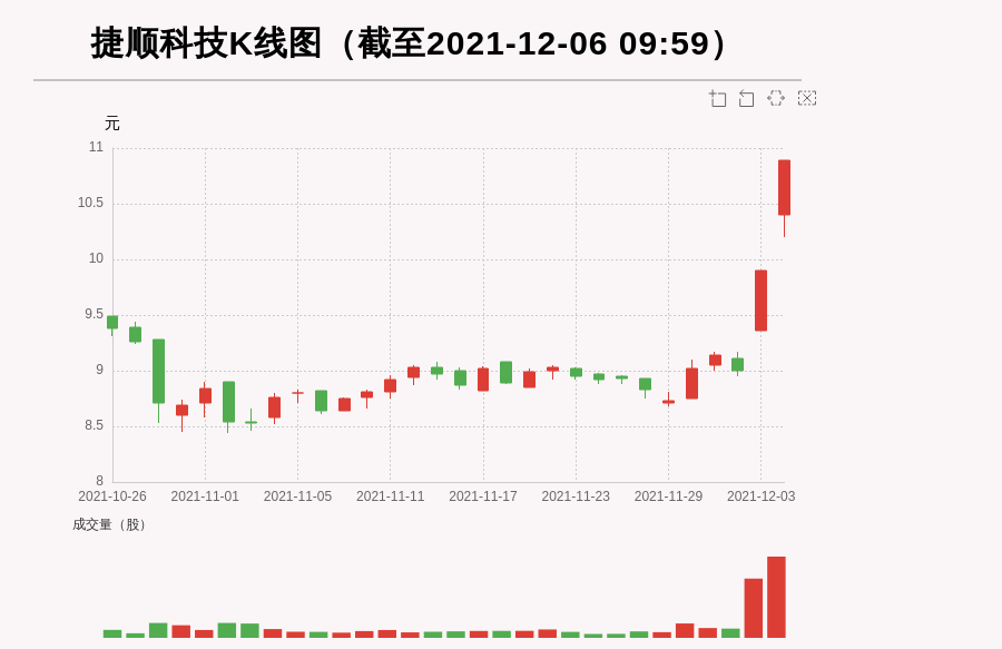 捷顺科技002609连续两个涨停板