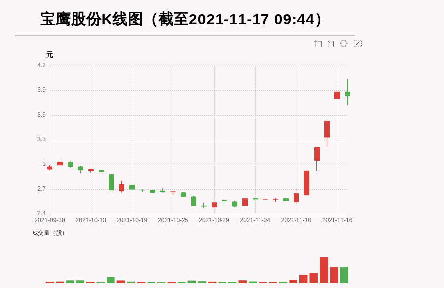 宝鹰股份002047放量下跌量比大于3