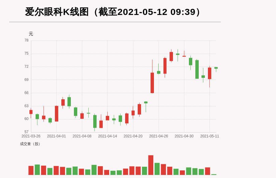 【牛人重仓】爱尔眼科:牛人重仓绩优股今年来融资余额