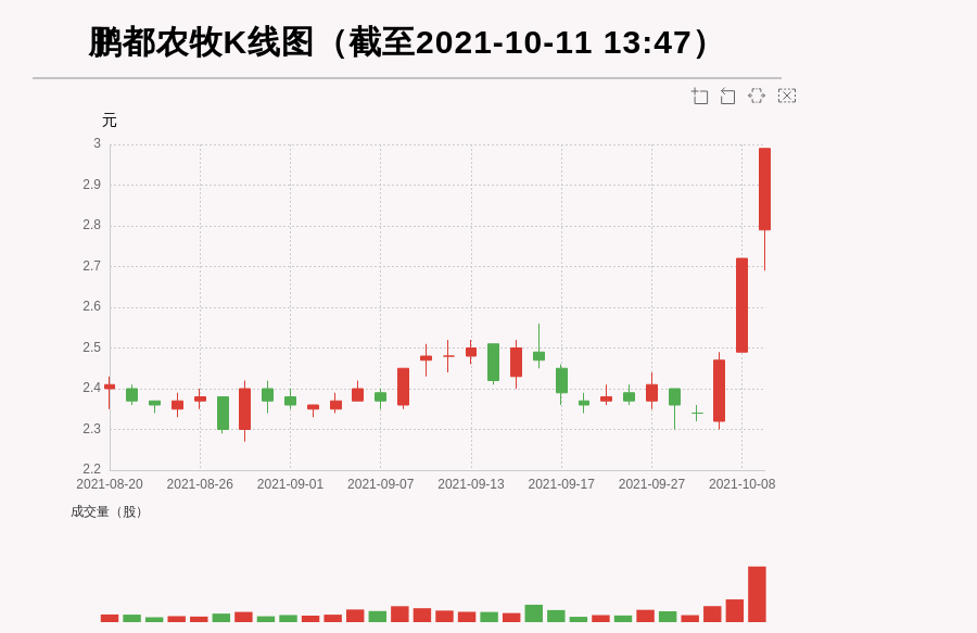 牛人重仓鹏都农牧连续两个涨停板今日资金流入321168万元北向资金持股