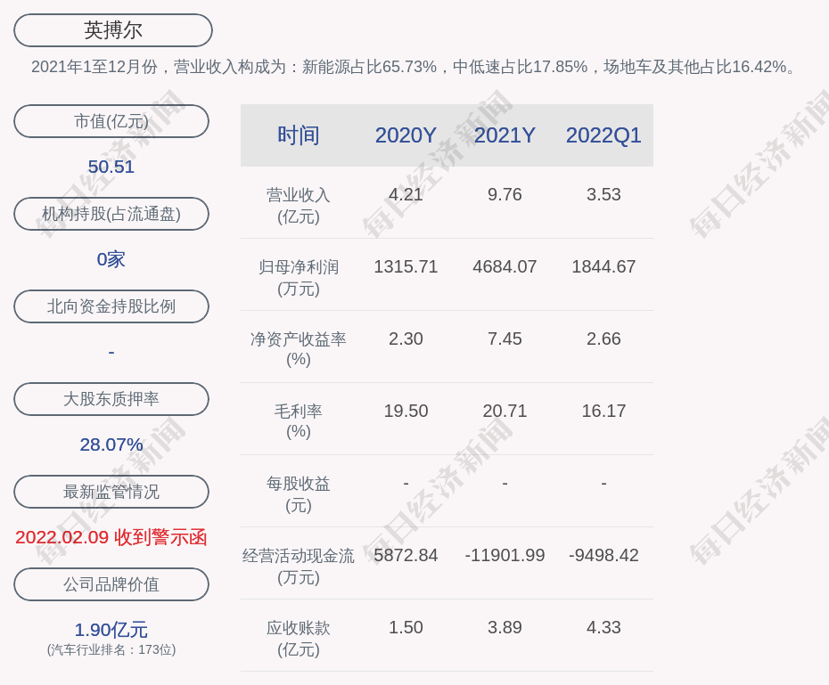 英搏尔公司副总经理郑小梅辞职