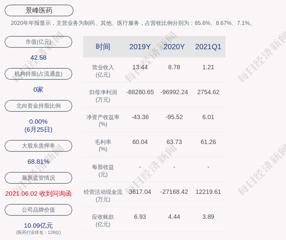 景峰医药:控股股东叶湘武解除质押1000万股 | 每经网