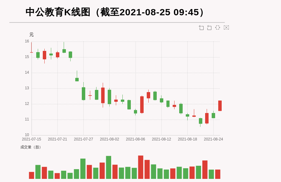 牛人重仓中公教育放量上涨量比大于3今日资金流入1874126万元北向资金