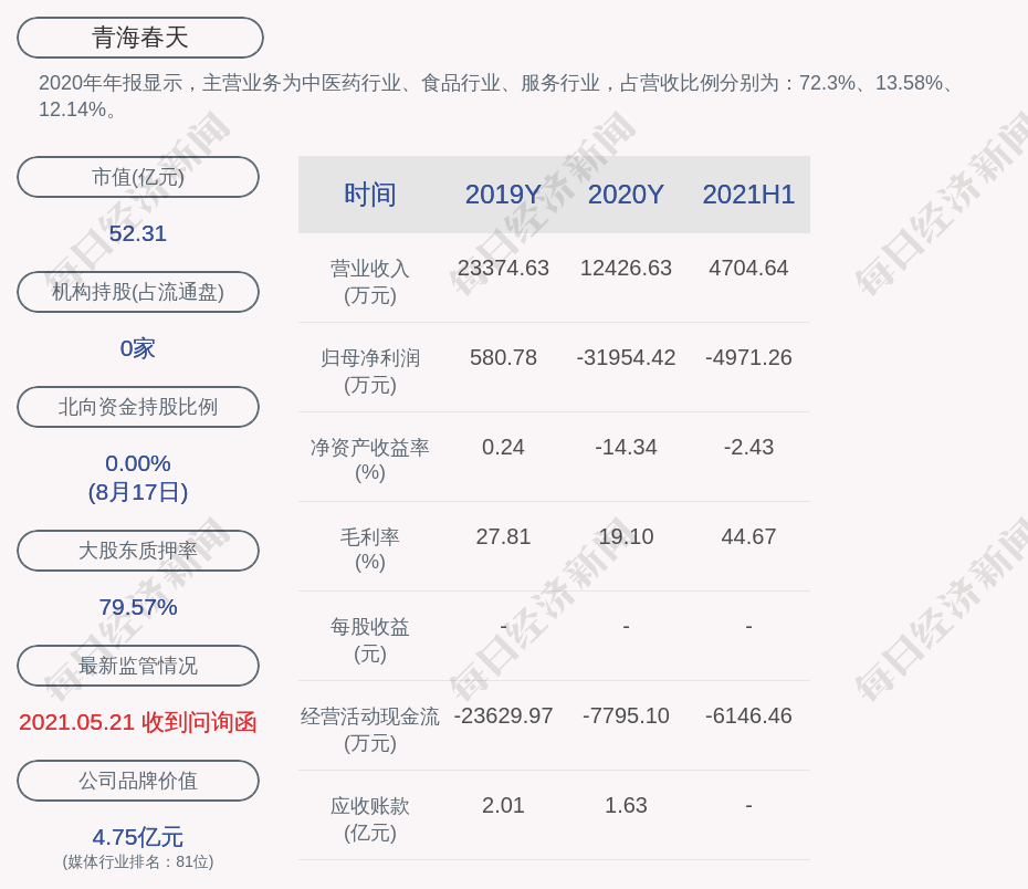 青海春天2021年半年度净利润约4971万元