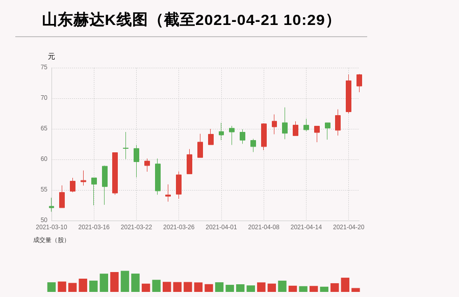 牛人重仓山东赫达前复权价创历史新高今日资金流入31456万元前3个交易