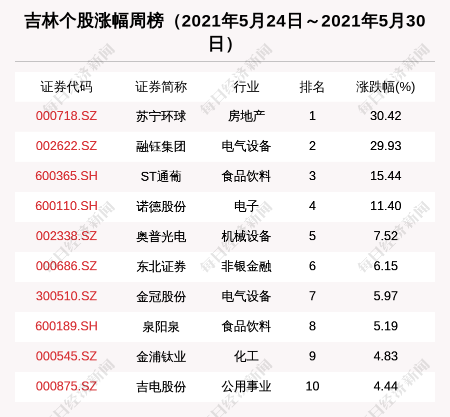 北向资金,主力资金联手增持吉林敖东