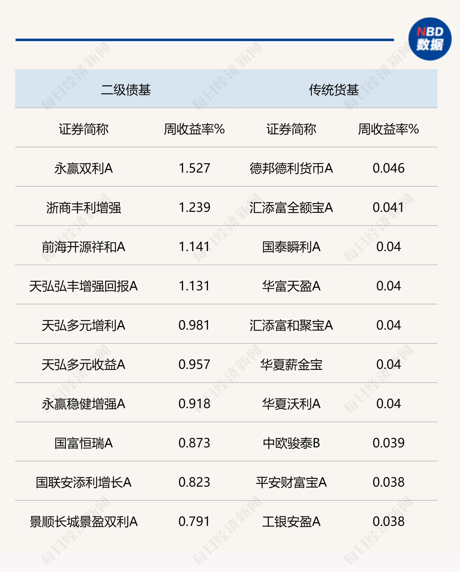   超长期特别国债扰动债市，长债基金阶段性走强，后市影响定价因素增多 | 每经网
