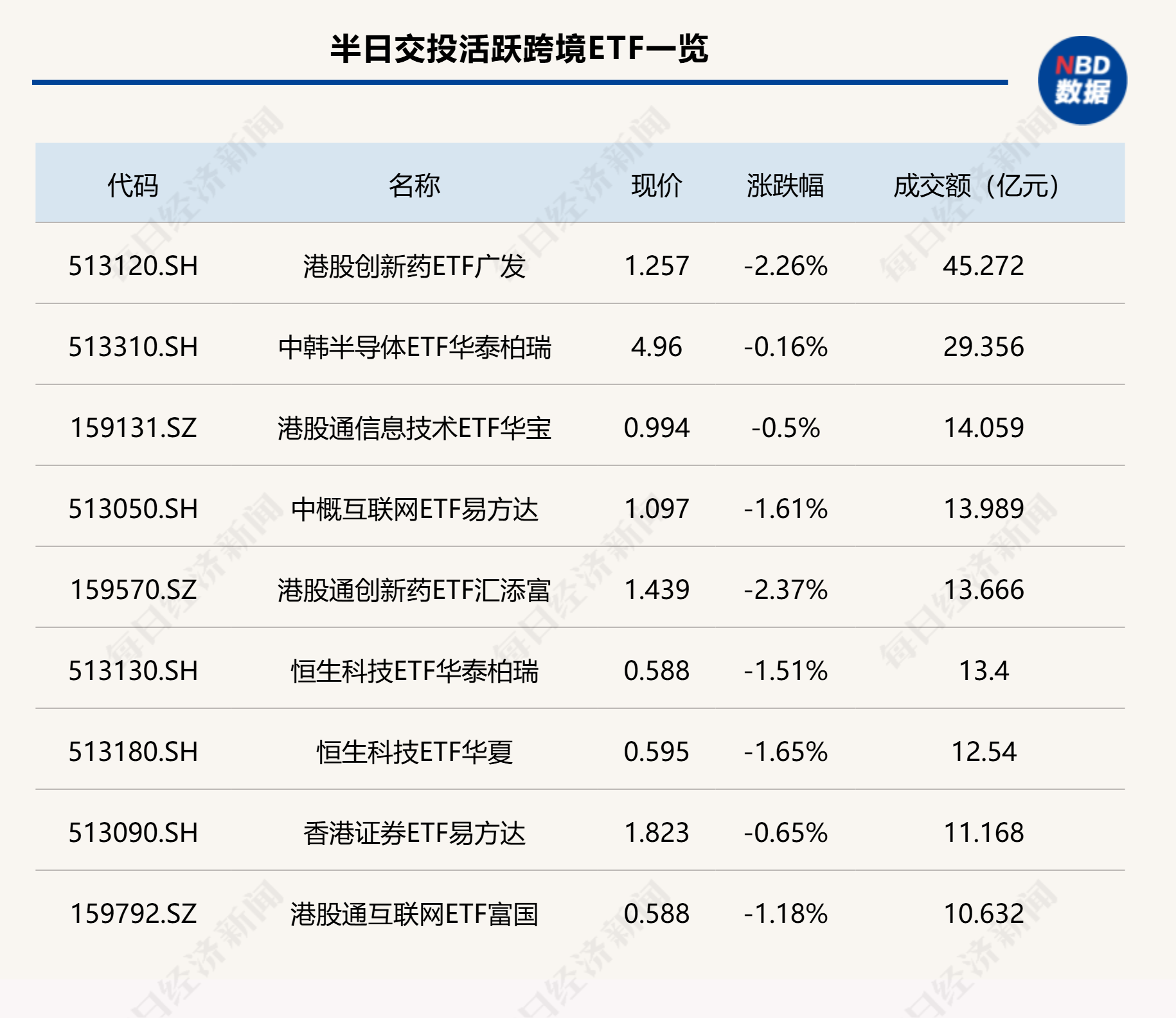 行业ETF风向标丨半导体相关ETF上午成交活跃，通信相关ETF早盘涨超2% (http://www.kingbaby.com.cn/) wap 第2张