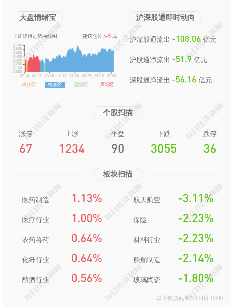 前瞻 天神娱乐 预计21年上半年净利润为2400万元 3600万元 每经网