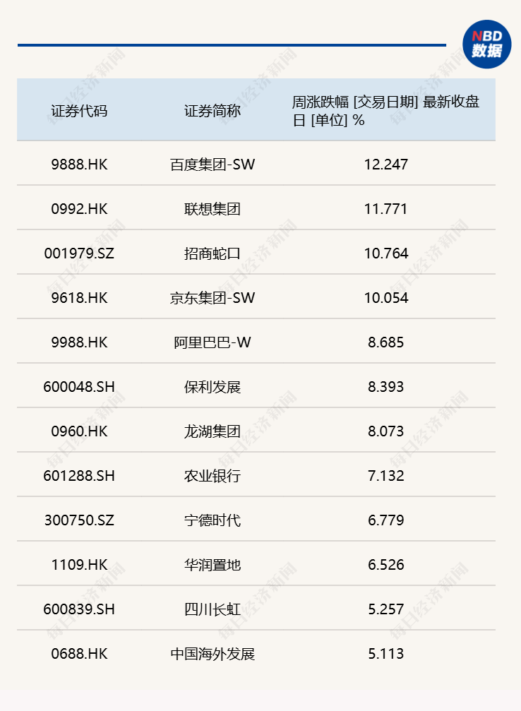 每经品牌100指数周涨2.18%，成分股理想集团获南向资金持续买入 (http://www.photoreceiver.com/) 财经 第1张
