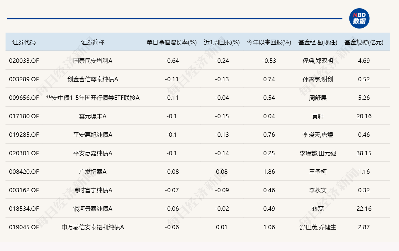 12只基金单日涨超9%，最高的涨了11.1% (http://www.paipi.cn/) wap 第4张