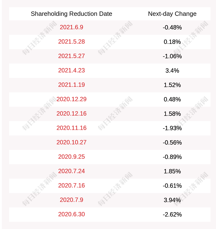 Guangzhou Wondfo Biotech Actual Controller Wang Jihua Completes Stock Reduction Plan 8399