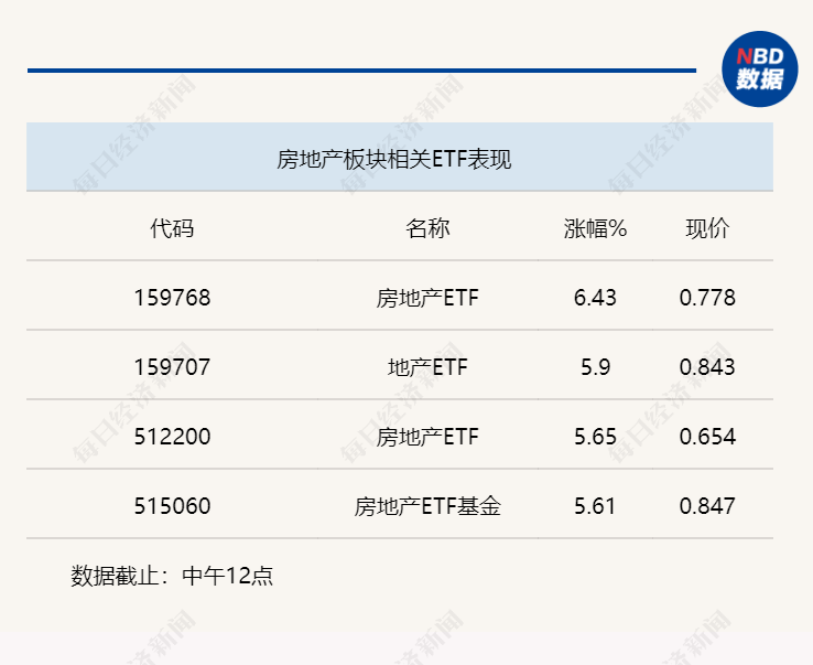 行业风向标 ｜ 态度转向，房地产政策迎来