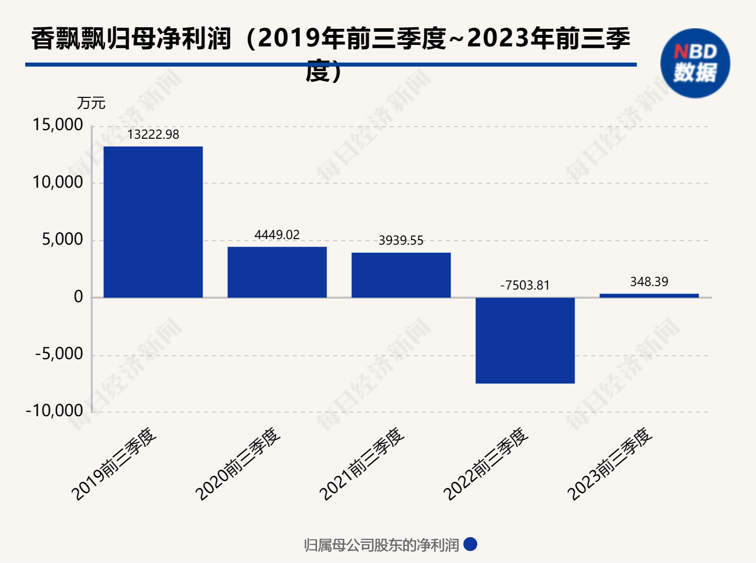 香飘飘奶茶走下神坛，一年卖出十亿多杯，能绕地球3圈__财经头条