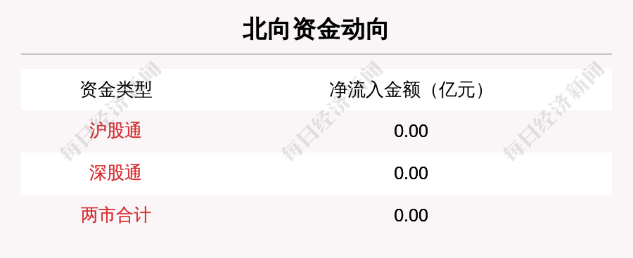 时刻快讯|主力资金青睐这5大概念板块