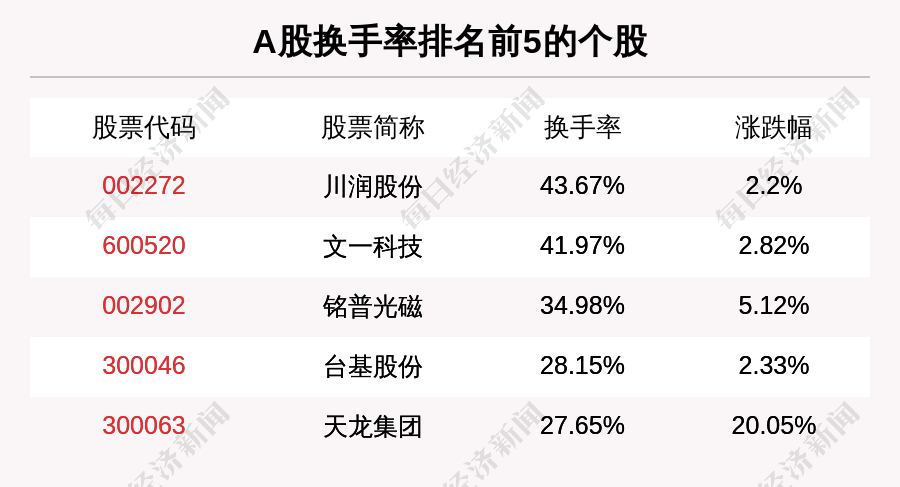 时刻快讯|主力资金青睐这5大概念板块