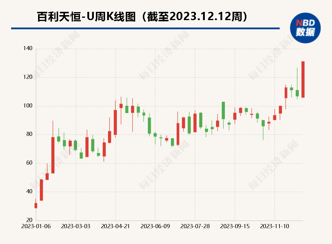 成都温江首家本土民营企业A股上市 百利天恒2023年登陆科创板_区域_新闻首页_红星新闻网