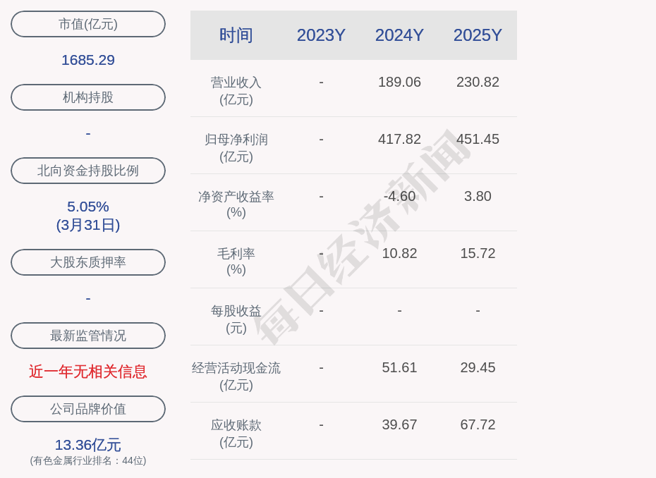 赣锋锂业间接参股公司358万元项目环评获同意 (http://www.photoreceiver.com/) 财经 第2张
