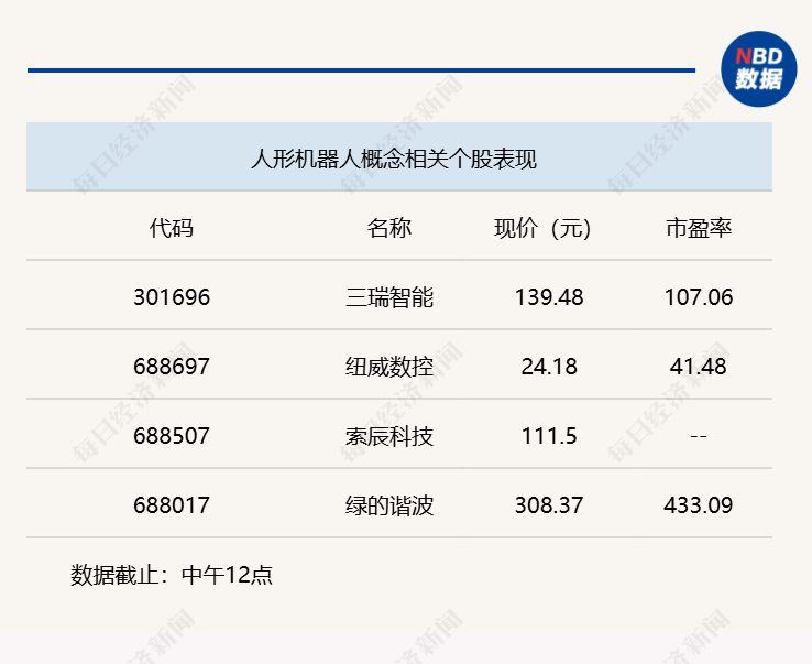 A股探底回升，沪指半日上涨0.12% (http://www.kingbaby.com.cn/) iit 第3张