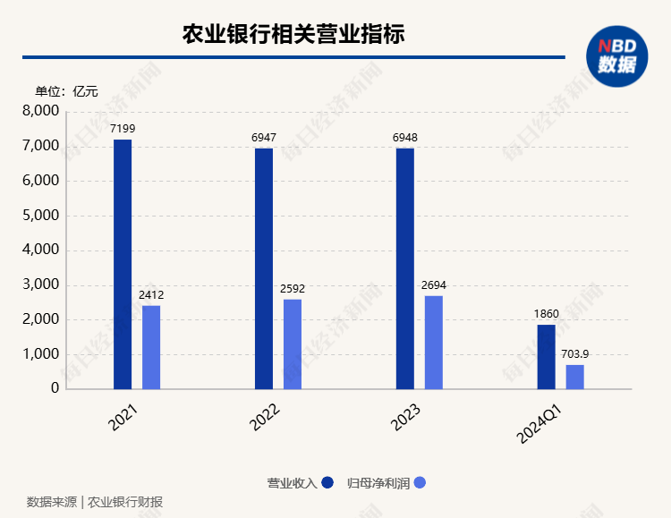 光大银行行长王志恒辞任，将出任农业银行行长、副董事长