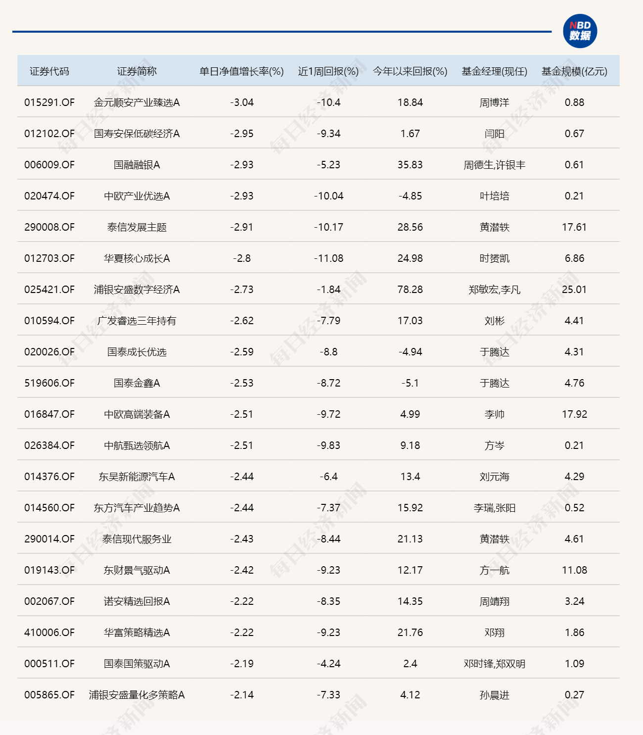 市场探底回升，8只基金单日涨超5% (http://dinkfamily.com/) wap 第2张