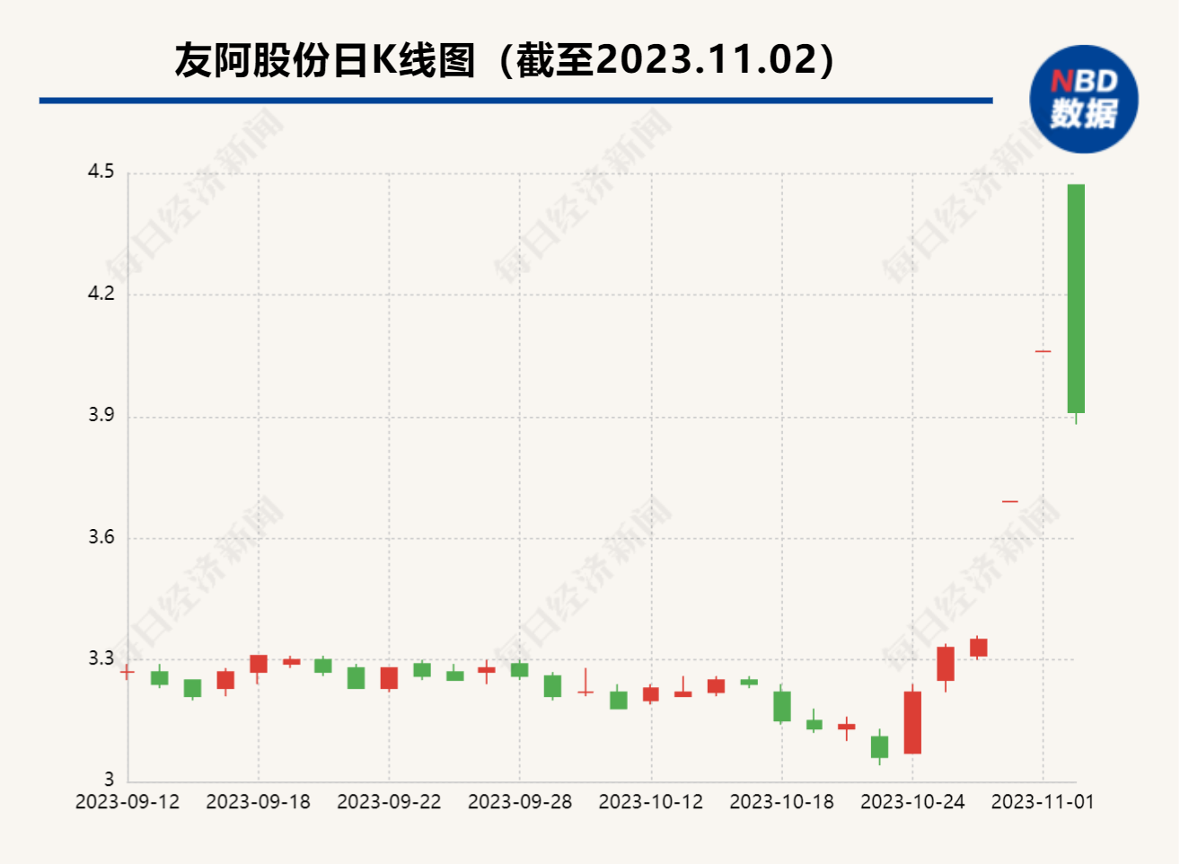 湖南商超龙头要被注入新能源等资产 两连板后友阿股份收关注函