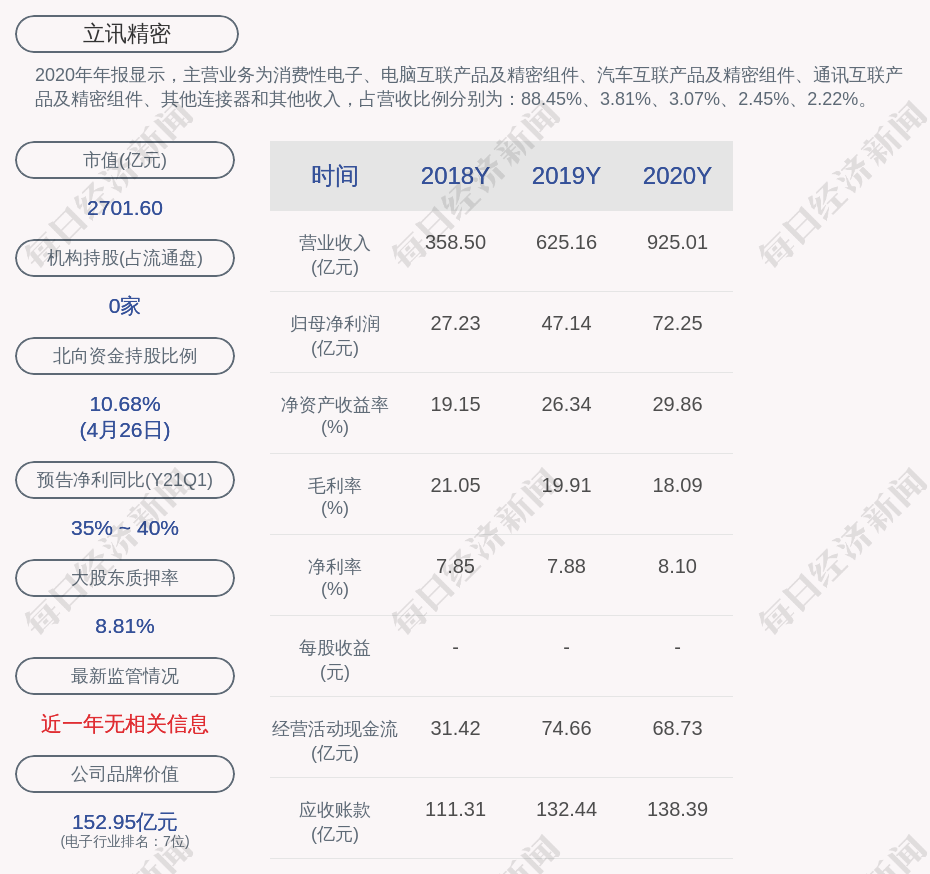 立訊精密2021年第一季度淨利潤約1350億元同比增加3744