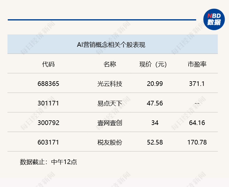 A股三大指数集体回调，科创50指数半日下跌3.24% (http://www.photoreceiver.com/) 财经 第3张