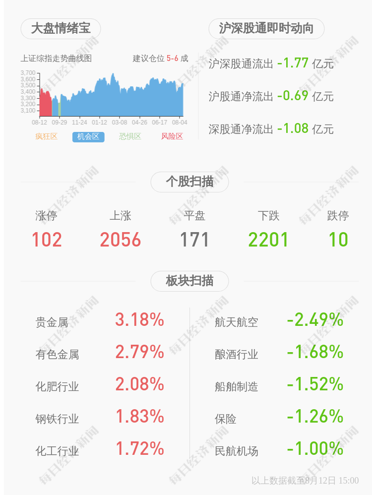 久吾董事长_注意!久吾高科:部分董事、高管人员计划减持公司股份