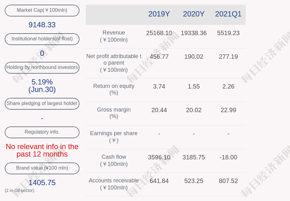 petrochina-company-limited-2021h1-net-profit-expected-to-increase-by